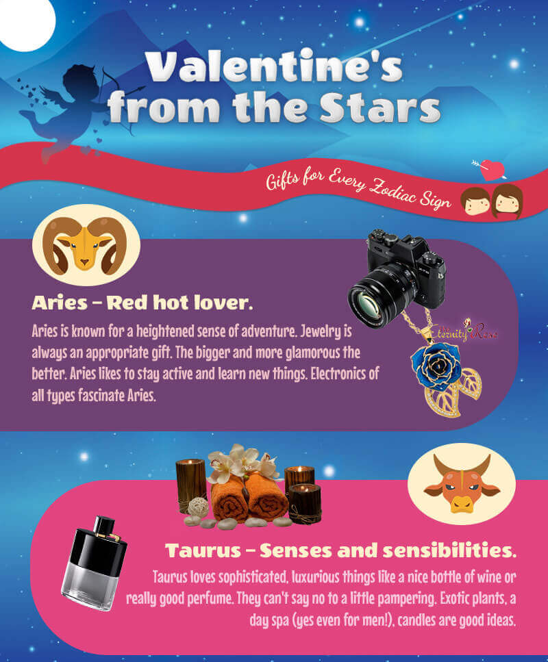 Valentine's day gifts based on Zodiac signs